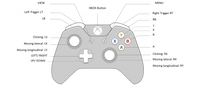 An XBox controller and buttons.